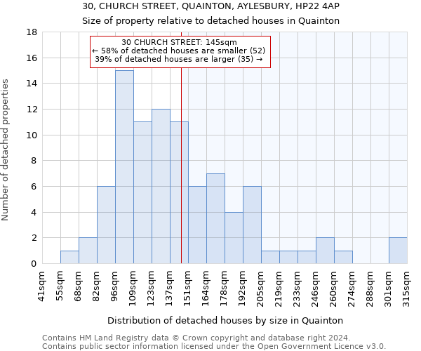 30, CHURCH STREET, QUAINTON, AYLESBURY, HP22 4AP: Size of property relative to detached houses in Quainton