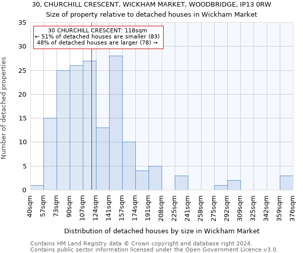 30, CHURCHILL CRESCENT, WICKHAM MARKET, WOODBRIDGE, IP13 0RW: Size of property relative to detached houses in Wickham Market