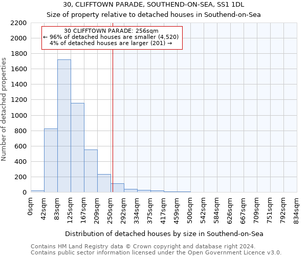 30, CLIFFTOWN PARADE, SOUTHEND-ON-SEA, SS1 1DL: Size of property relative to detached houses in Southend-on-Sea