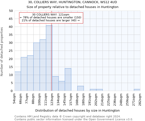 30, COLLIERS WAY, HUNTINGTON, CANNOCK, WS12 4UD: Size of property relative to detached houses in Huntington