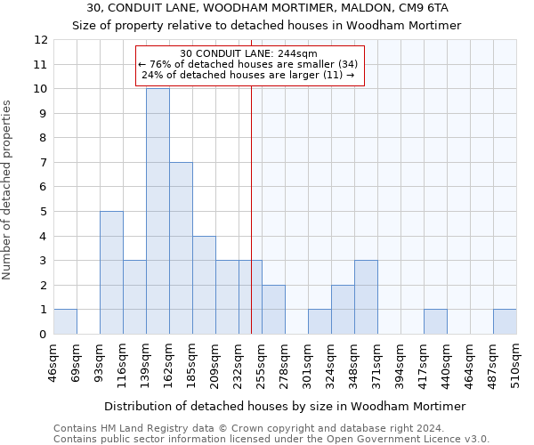 30, CONDUIT LANE, WOODHAM MORTIMER, MALDON, CM9 6TA: Size of property relative to detached houses in Woodham Mortimer