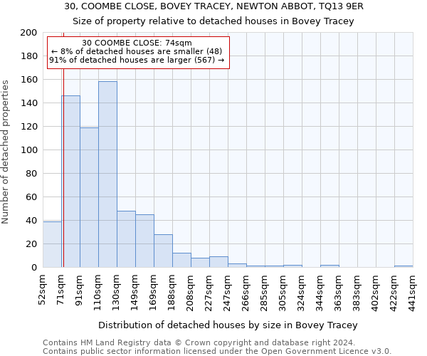 30, COOMBE CLOSE, BOVEY TRACEY, NEWTON ABBOT, TQ13 9ER: Size of property relative to detached houses in Bovey Tracey