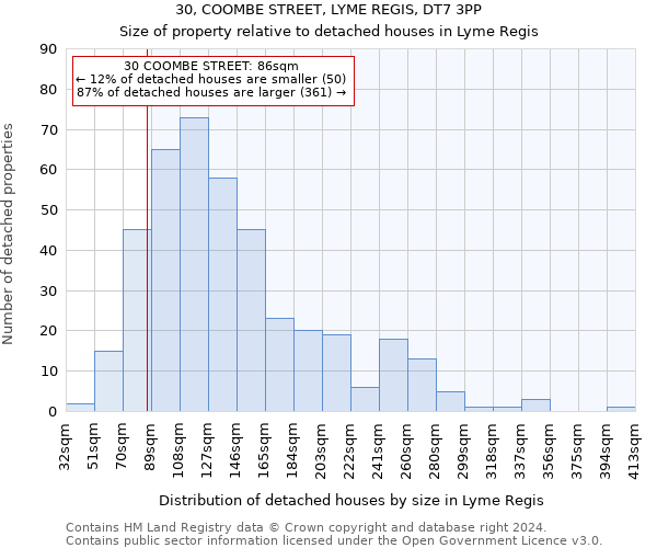 30, COOMBE STREET, LYME REGIS, DT7 3PP: Size of property relative to detached houses in Lyme Regis