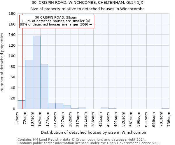 30, CRISPIN ROAD, WINCHCOMBE, CHELTENHAM, GL54 5JX: Size of property relative to detached houses in Winchcombe