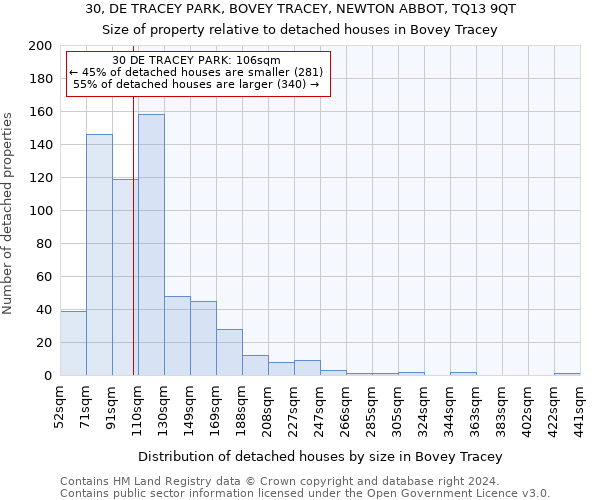 30, DE TRACEY PARK, BOVEY TRACEY, NEWTON ABBOT, TQ13 9QT: Size of property relative to detached houses in Bovey Tracey
