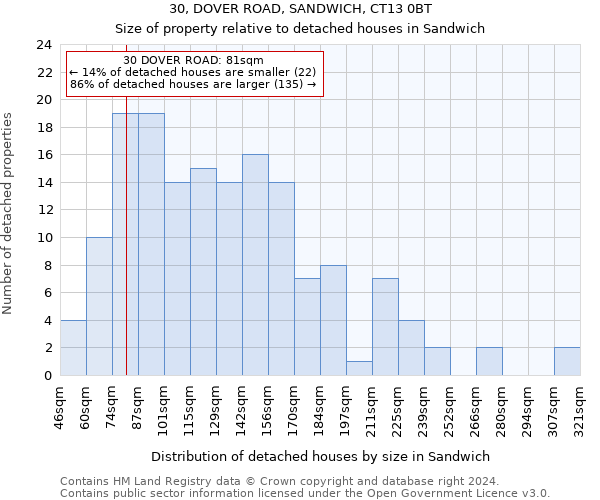 30, DOVER ROAD, SANDWICH, CT13 0BT: Size of property relative to detached houses in Sandwich