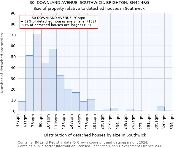 30, DOWNLAND AVENUE, SOUTHWICK, BRIGHTON, BN42 4RG: Size of property relative to detached houses in Southwick