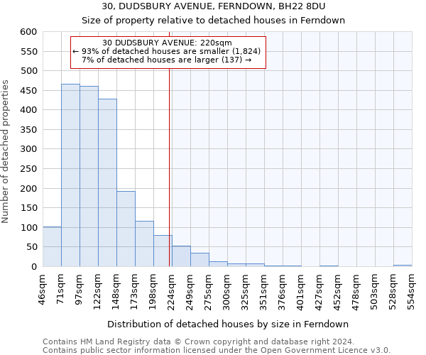 30, DUDSBURY AVENUE, FERNDOWN, BH22 8DU: Size of property relative to detached houses in Ferndown