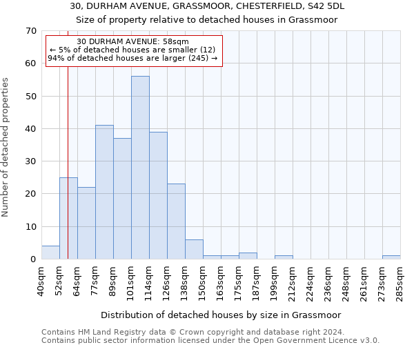 30, DURHAM AVENUE, GRASSMOOR, CHESTERFIELD, S42 5DL: Size of property relative to detached houses in Grassmoor