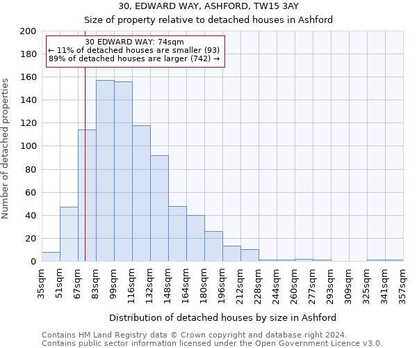 30, EDWARD WAY, ASHFORD, TW15 3AY: Size of property relative to detached houses in Ashford