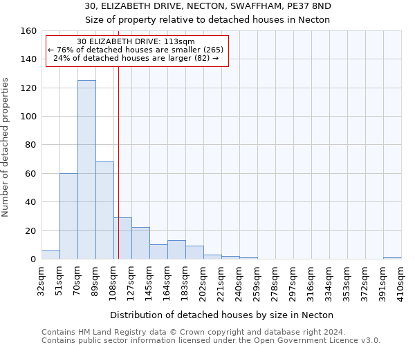 30, ELIZABETH DRIVE, NECTON, SWAFFHAM, PE37 8ND: Size of property relative to detached houses in Necton