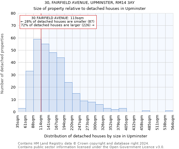 30, FAIRFIELD AVENUE, UPMINSTER, RM14 3AY: Size of property relative to detached houses in Upminster