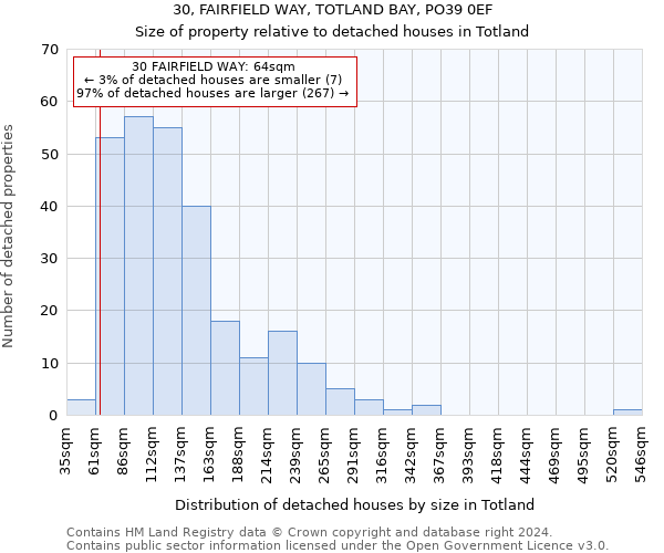 30, FAIRFIELD WAY, TOTLAND BAY, PO39 0EF: Size of property relative to detached houses in Totland