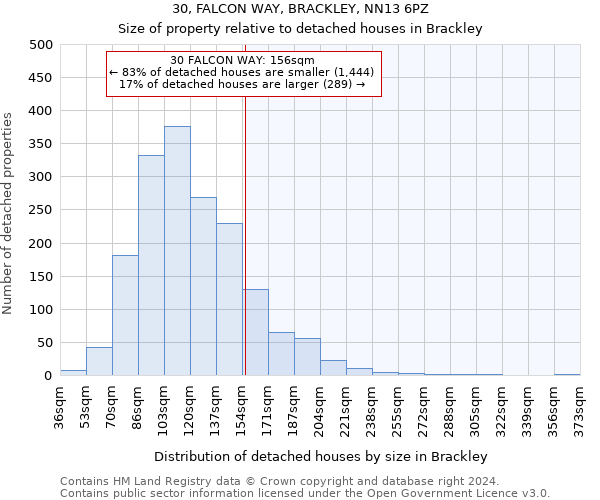 30, FALCON WAY, BRACKLEY, NN13 6PZ: Size of property relative to detached houses in Brackley