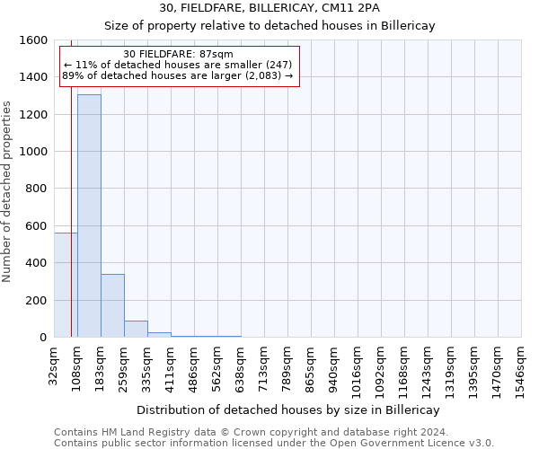 30, FIELDFARE, BILLERICAY, CM11 2PA: Size of property relative to detached houses in Billericay