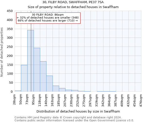 30, FILBY ROAD, SWAFFHAM, PE37 7SA: Size of property relative to detached houses in Swaffham