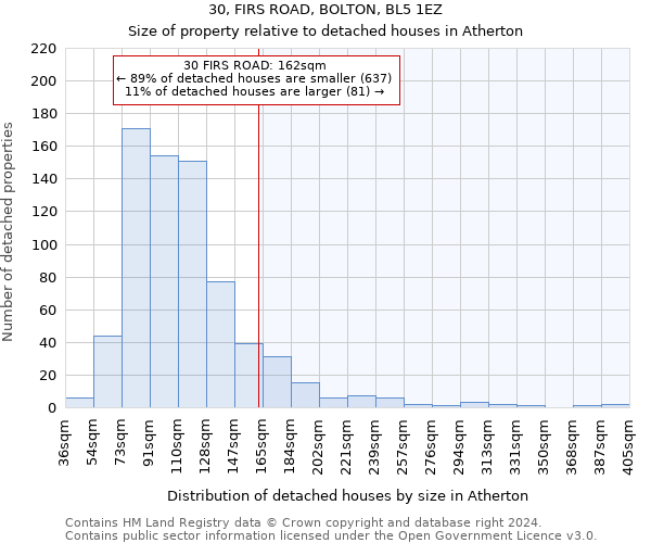 30, FIRS ROAD, BOLTON, BL5 1EZ: Size of property relative to detached houses in Atherton