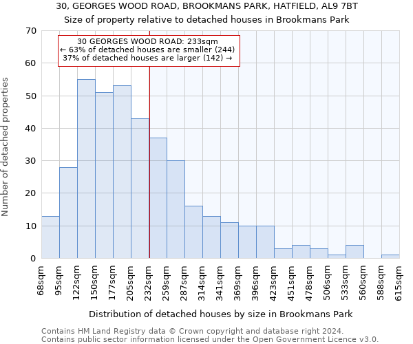 30, GEORGES WOOD ROAD, BROOKMANS PARK, HATFIELD, AL9 7BT: Size of property relative to detached houses in Brookmans Park