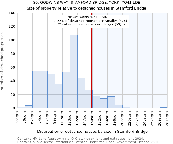 30, GODWINS WAY, STAMFORD BRIDGE, YORK, YO41 1DB: Size of property relative to detached houses in Stamford Bridge