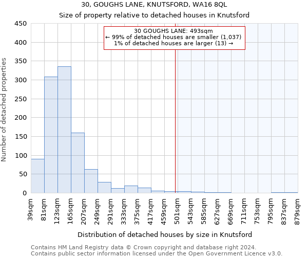 30, GOUGHS LANE, KNUTSFORD, WA16 8QL: Size of property relative to detached houses in Knutsford