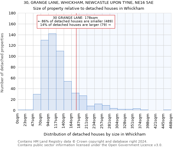 30, GRANGE LANE, WHICKHAM, NEWCASTLE UPON TYNE, NE16 5AE: Size of property relative to detached houses in Whickham