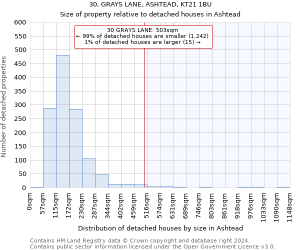 30, GRAYS LANE, ASHTEAD, KT21 1BU: Size of property relative to detached houses in Ashtead