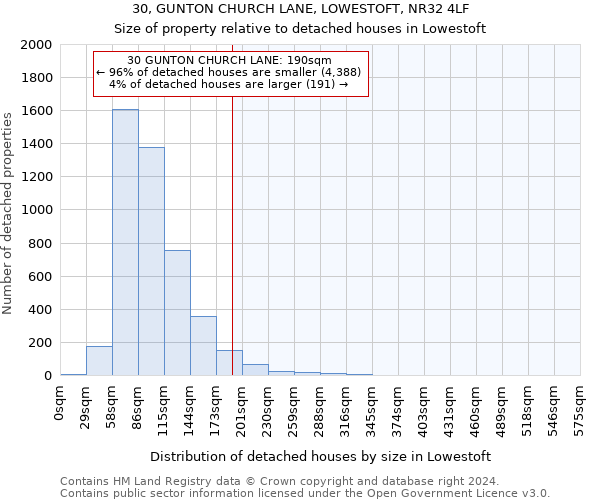 30, GUNTON CHURCH LANE, LOWESTOFT, NR32 4LF: Size of property relative to detached houses in Lowestoft