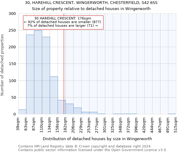 30, HAREHILL CRESCENT, WINGERWORTH, CHESTERFIELD, S42 6SS: Size of property relative to detached houses in Wingerworth