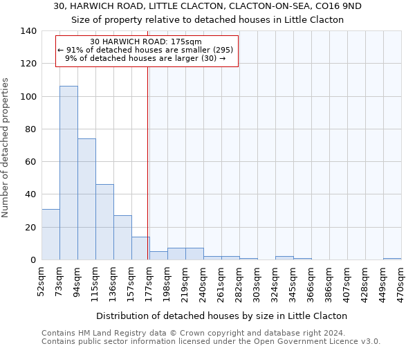 30, HARWICH ROAD, LITTLE CLACTON, CLACTON-ON-SEA, CO16 9ND: Size of property relative to detached houses in Little Clacton