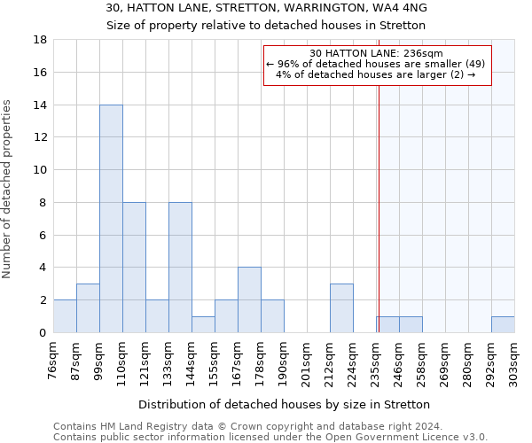 30, HATTON LANE, STRETTON, WARRINGTON, WA4 4NG: Size of property relative to detached houses in Stretton