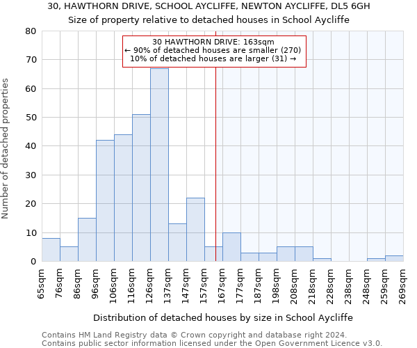 30, HAWTHORN DRIVE, SCHOOL AYCLIFFE, NEWTON AYCLIFFE, DL5 6GH: Size of property relative to detached houses in School Aycliffe
