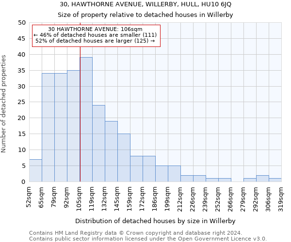 30, HAWTHORNE AVENUE, WILLERBY, HULL, HU10 6JQ: Size of property relative to detached houses in Willerby