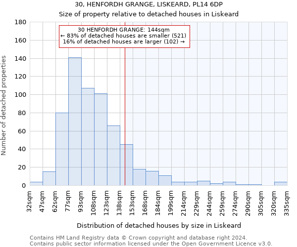 30, HENFORDH GRANGE, LISKEARD, PL14 6DP: Size of property relative to detached houses in Liskeard