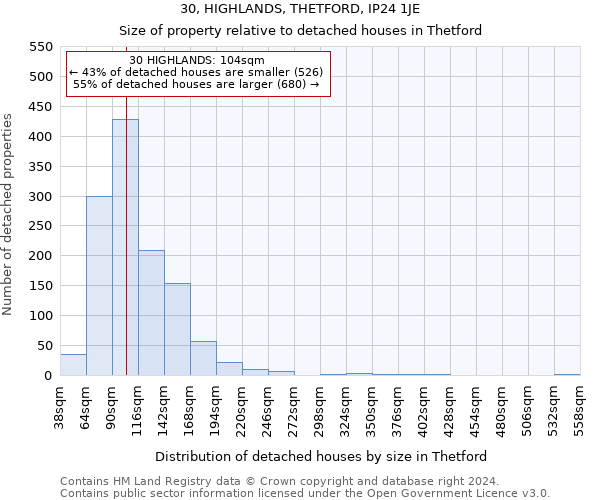 30, HIGHLANDS, THETFORD, IP24 1JE: Size of property relative to detached houses in Thetford