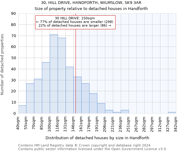 30, HILL DRIVE, HANDFORTH, WILMSLOW, SK9 3AR: Size of property relative to detached houses in Handforth