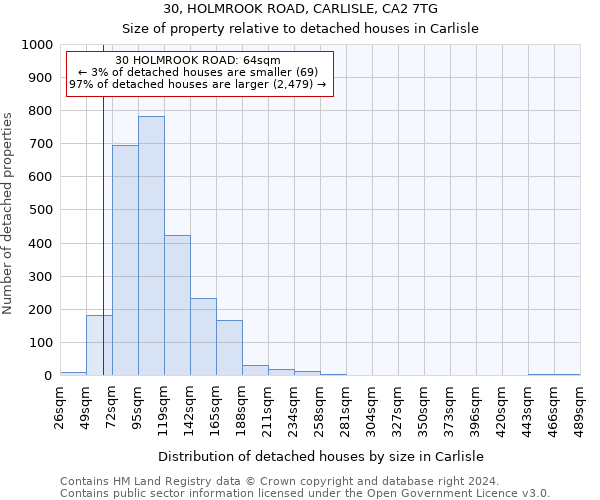 30, HOLMROOK ROAD, CARLISLE, CA2 7TG: Size of property relative to detached houses in Carlisle