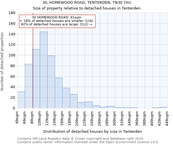 30, HOMEWOOD ROAD, TENTERDEN, TN30 7AU: Size of property relative to detached houses in Tenterden