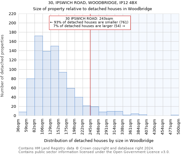 30, IPSWICH ROAD, WOODBRIDGE, IP12 4BX: Size of property relative to detached houses in Woodbridge