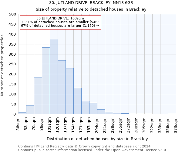 30, JUTLAND DRIVE, BRACKLEY, NN13 6GR: Size of property relative to detached houses in Brackley