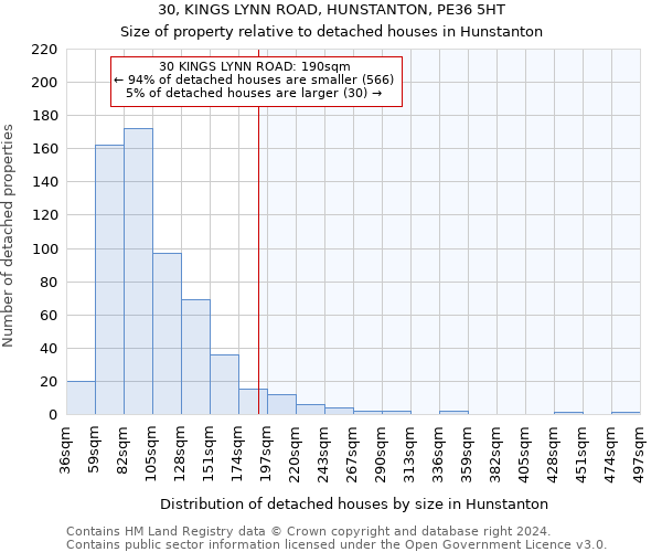 30, KINGS LYNN ROAD, HUNSTANTON, PE36 5HT: Size of property relative to detached houses in Hunstanton
