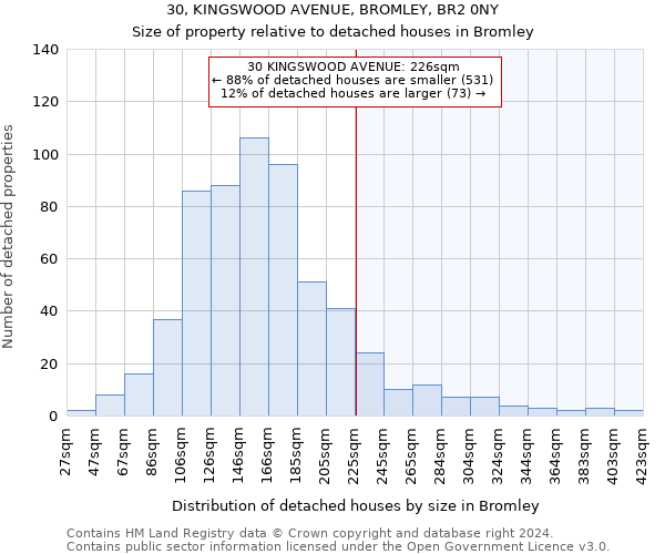 30, KINGSWOOD AVENUE, BROMLEY, BR2 0NY: Size of property relative to detached houses in Bromley