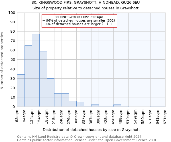 30, KINGSWOOD FIRS, GRAYSHOTT, HINDHEAD, GU26 6EU: Size of property relative to detached houses in Grayshott