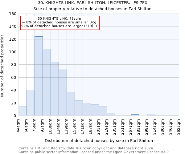 30, KNIGHTS LINK, EARL SHILTON, LEICESTER, LE9 7EX: Size of property relative to detached houses in Earl Shilton