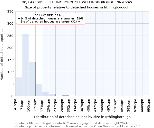 30, LAKESIDE, IRTHLINGBOROUGH, WELLINGBOROUGH, NN9 5SW: Size of property relative to detached houses in Irthlingborough