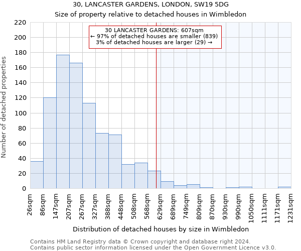 30, LANCASTER GARDENS, LONDON, SW19 5DG: Size of property relative to detached houses in Wimbledon