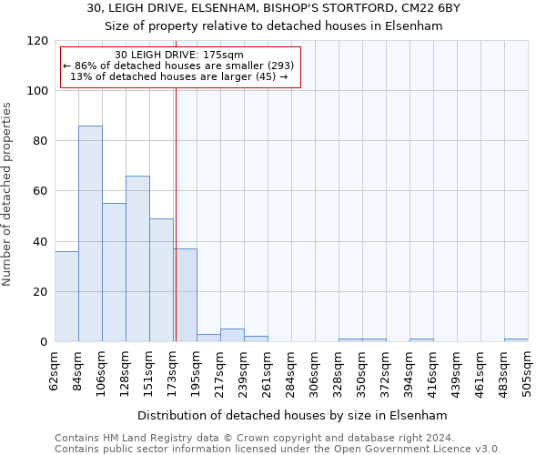 30, LEIGH DRIVE, ELSENHAM, BISHOP'S STORTFORD, CM22 6BY: Size of property relative to detached houses in Elsenham