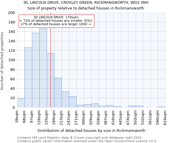 30, LINCOLN DRIVE, CROXLEY GREEN, RICKMANSWORTH, WD3 3NH: Size of property relative to detached houses in Rickmansworth