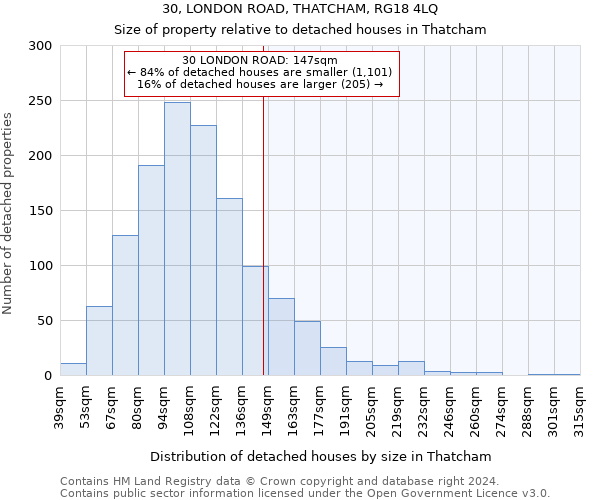 30, LONDON ROAD, THATCHAM, RG18 4LQ: Size of property relative to detached houses in Thatcham