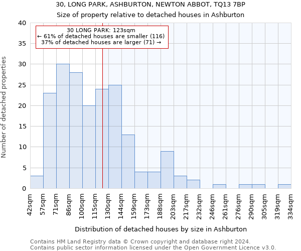 30, LONG PARK, ASHBURTON, NEWTON ABBOT, TQ13 7BP: Size of property relative to detached houses in Ashburton
