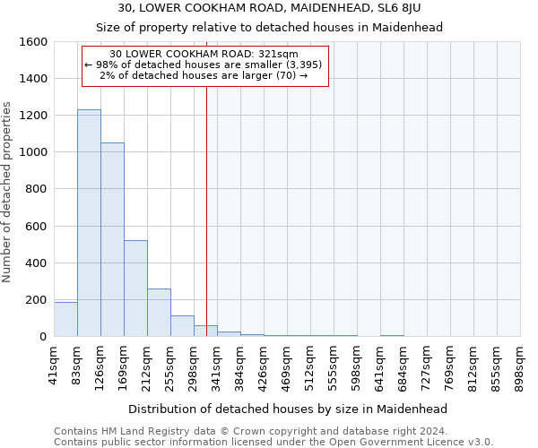 30, LOWER COOKHAM ROAD, MAIDENHEAD, SL6 8JU: Size of property relative to detached houses in Maidenhead